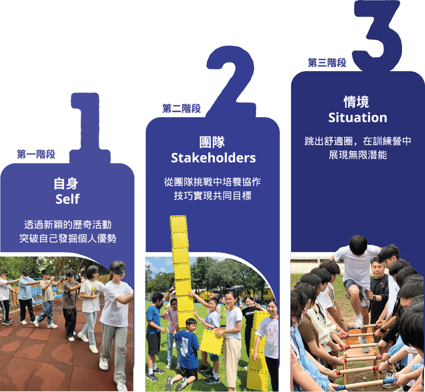 3S 領袖訓練
