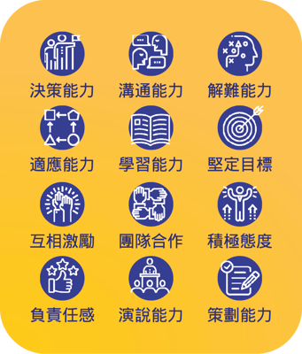 回顧與反思
